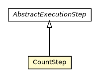 Package class diagram package CountStep