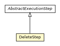Package class diagram package DeleteStep