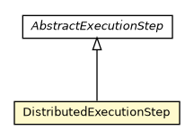 Package class diagram package DistributedExecutionStep