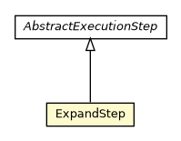 Package class diagram package ExpandStep