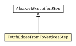 Package class diagram package FetchEdgesFromToVerticesStep