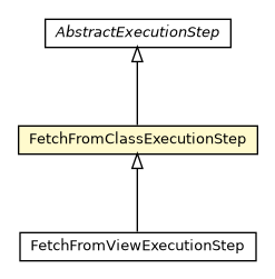 Package class diagram package FetchFromClassExecutionStep
