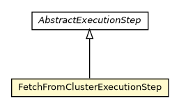 Package class diagram package FetchFromClusterExecutionStep