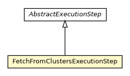 Package class diagram package FetchFromClustersExecutionStep