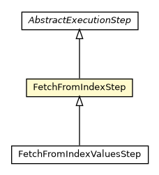 Package class diagram package FetchFromIndexStep