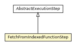 Package class diagram package FetchFromIndexedFunctionStep