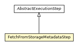 Package class diagram package FetchFromStorageMetadataStep