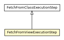 Package class diagram package FetchFromViewExecutionStep