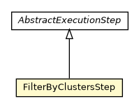Package class diagram package FilterByClustersStep