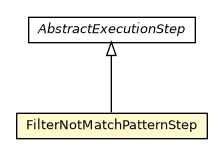 Package class diagram package FilterNotMatchPatternStep
