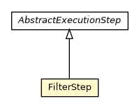 Package class diagram package FilterStep