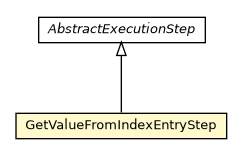 Package class diagram package GetValueFromIndexEntryStep