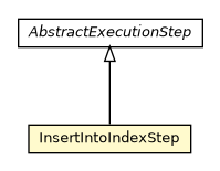 Package class diagram package InsertIntoIndexStep