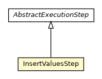 Package class diagram package InsertValuesStep