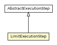 Package class diagram package LimitExecutionStep