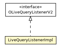 Package class diagram package LiveQueryListenerImpl