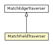 Package class diagram package MatchFieldTraverser