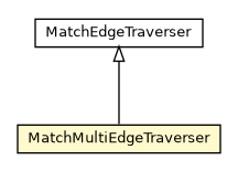 Package class diagram package MatchMultiEdgeTraverser