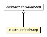 Package class diagram package MatchPrefetchStep