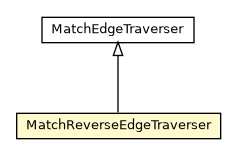 Package class diagram package MatchReverseEdgeTraverser