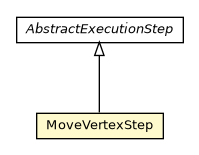 Package class diagram package MoveVertexStep