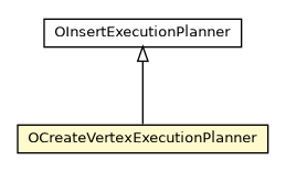 Package class diagram package OCreateVertexExecutionPlanner