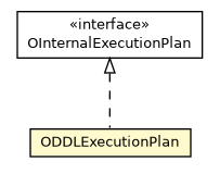 Package class diagram package ODDLExecutionPlan