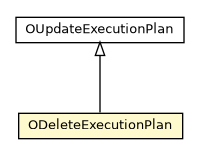 Package class diagram package ODeleteExecutionPlan