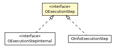 Package class diagram package OExecutionStep