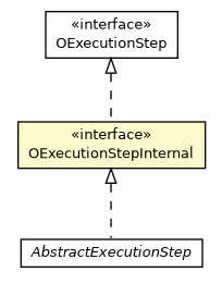 Package class diagram package OExecutionStepInternal