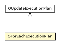 Package class diagram package OForEachExecutionPlan