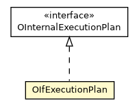 Package class diagram package OIfExecutionPlan