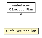 Package class diagram package OInfoExecutionPlan