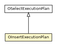 Package class diagram package OInsertExecutionPlan