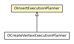 Package class diagram package OInsertExecutionPlanner