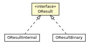 Package class diagram package OResult