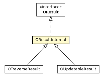 Package class diagram package OResultInternal