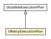 Package class diagram package ORetryExecutionPlan