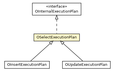 Package class diagram package OSelectExecutionPlan
