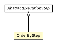 Package class diagram package OrderByStep