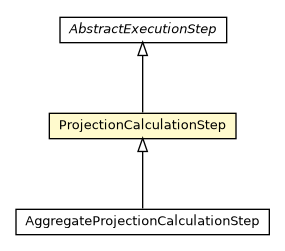 Package class diagram package ProjectionCalculationStep