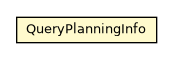 Package class diagram package QueryPlanningInfo