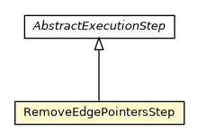 Package class diagram package RemoveEdgePointersStep