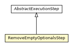 Package class diagram package RemoveEmptyOptionalsStep