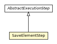 Package class diagram package SaveElementStep