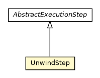 Package class diagram package UnwindStep