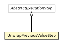 Package class diagram package UnwrapPreviousValueStep