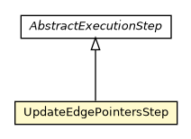 Package class diagram package UpdateEdgePointersStep