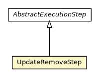 Package class diagram package UpdateRemoveStep