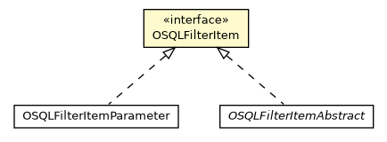 Package class diagram package OSQLFilterItem